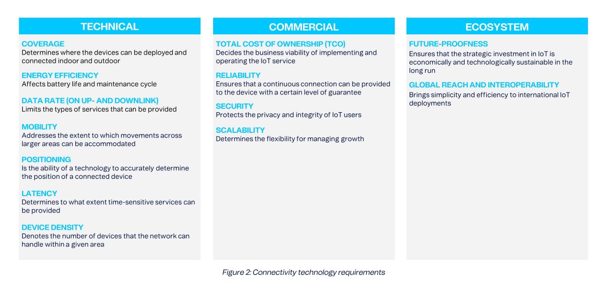 Connectivity technology requirements