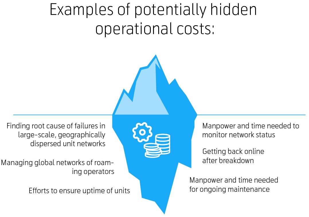 IoT-challenges-hidden-operational-costs