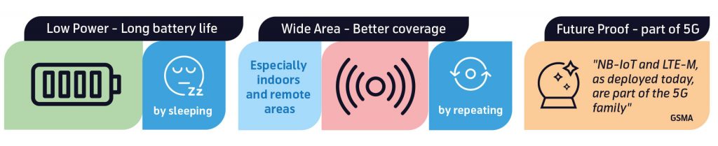 LTE-M and NB-IoT advantages