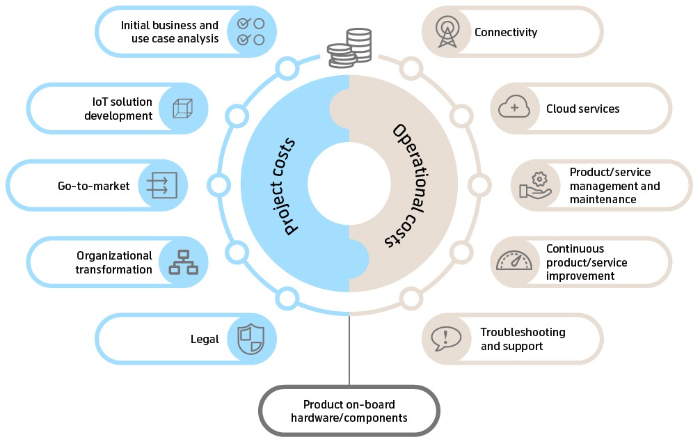IoT-challenges-TCO-infographic
