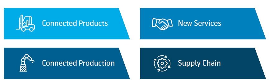 smart manufacturing areas