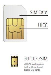 eUICC definition